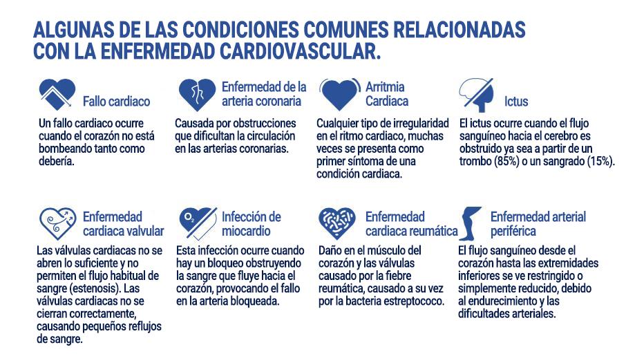 Los tipos de afecciones cardiovasculares