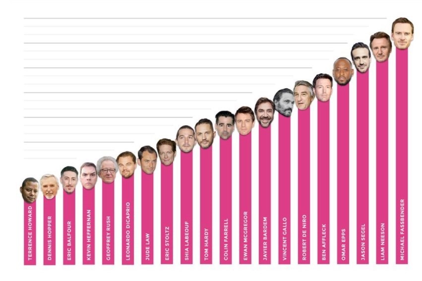 Hombres famosos y celebridades con un tamaño de pene pequeño